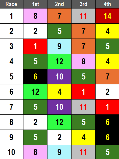 Oaklawn Park Picks- 2024 Opening Day