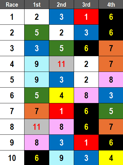 Woodbine Picks- 2024 Valedictory Stakes Analysis