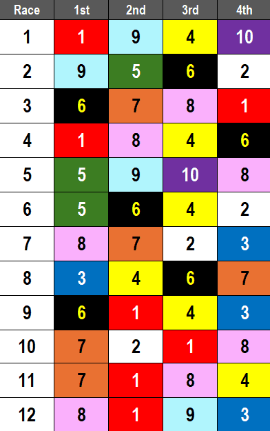 Remington Park Picks- 2024 Springboard Mile