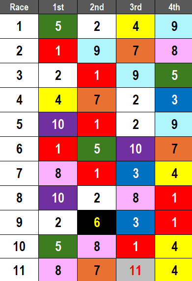 Gulfstream Park Picks- 2024 Fort Lauderdale Stakes