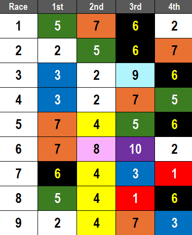 Laurel Park Picks- 2024 Carousel Stakes
