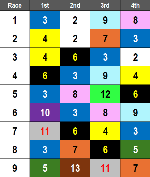 Aqueduct Picks- 2024 Alex M. Robb Stakes