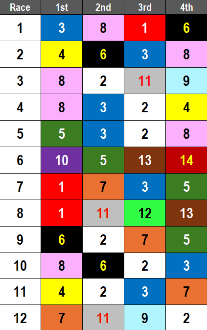 Gulfstream Park Picks- 2025 Holt Bull Kentucky Derby Prep