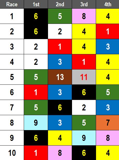 Santa Anita Picks- 2025 Robert B Lewis Kentucky Derby Prep