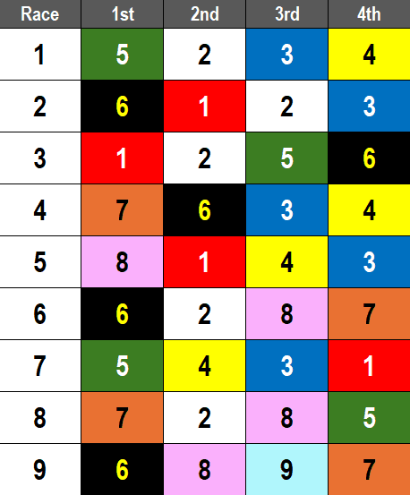 Aqueduct Picks- 2025 Jerome Stakes