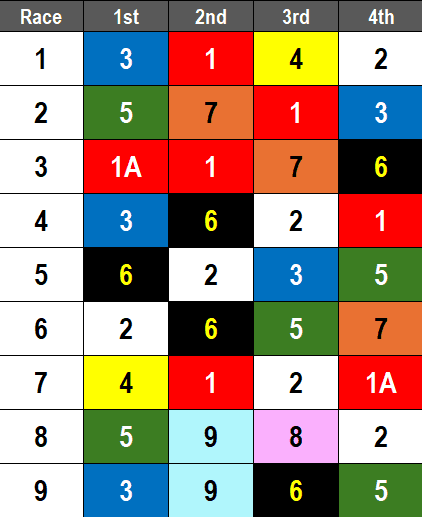 Aqueduct Picks- 2025 Busanda Stakes