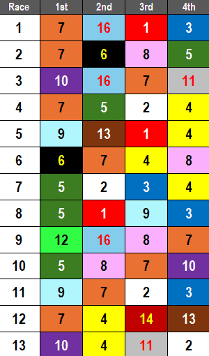 Gulfstream Park Picks- 2025 Pegasus World Cup (Sat 1/25)