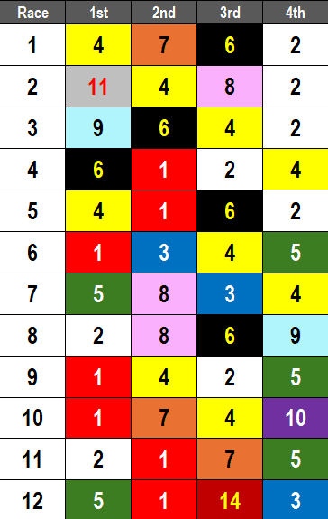 Oaklawn Park Picks- 2025 Southwest Stakes (Sat 1/25)