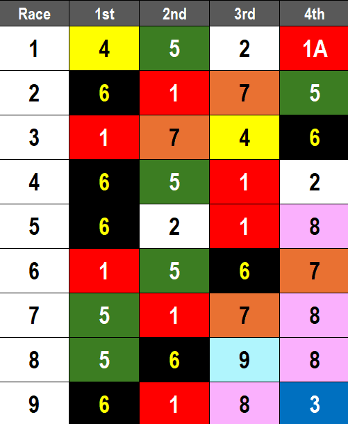 Aqueduct Picks- 2025 Interborough Stakes (Sat 1/25)