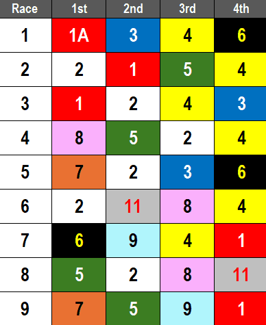 Aqueduct Picks February 8 2025