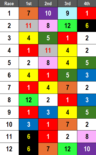 Gulfstream Park Picks February 8, 2025