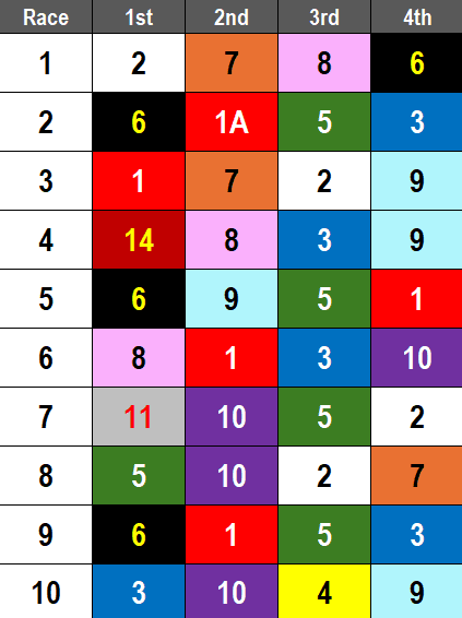 Oaklawn Park Picks February 8 2025