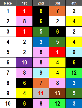 Santa Anita Picks: 2025 Wishing Well Stakes (2/22)