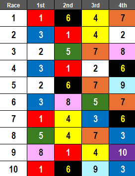 Aqueduct Picks- 2025 Kentucky Derby Prep Gotham (3/1/2025)