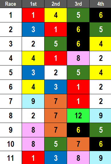 Santa Anita Picks- 2025 Kentucky Oaks Prep Santa Ysabel (3/2/2025)