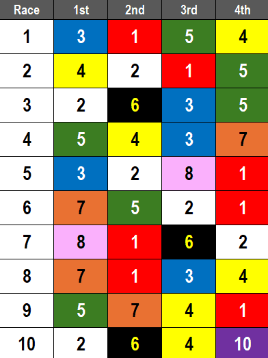 Santa Anita Park Picks February 8 2025