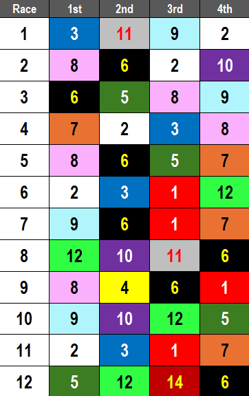 Tampa Bay Picks- 2025 Kentucky Derby Prep (3/8/2025)