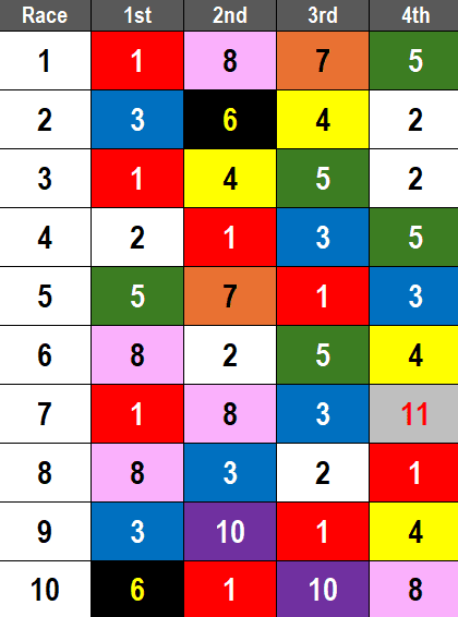 Santa Anita Picks- Santa Ana Stakes (03/15/2025)