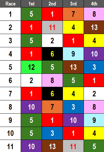Oaklawn Park Picks- Essex Stakes (03/22/2025)