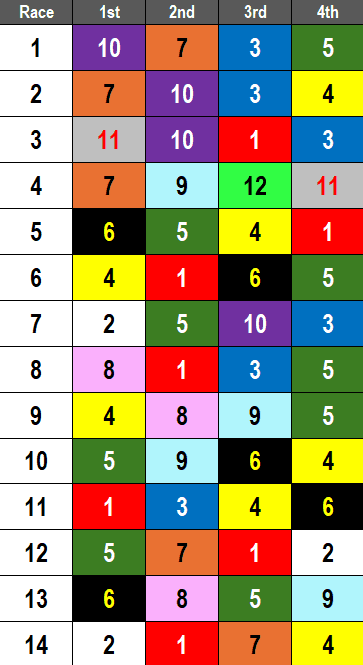 Oaklawn Park Picks- Arkansas Derby (3/29/2025)