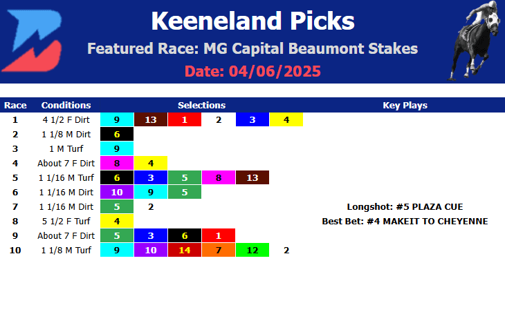 Keeneland Picks- MiddleGround Capital Beaumont Stakes (4/6/2025)
