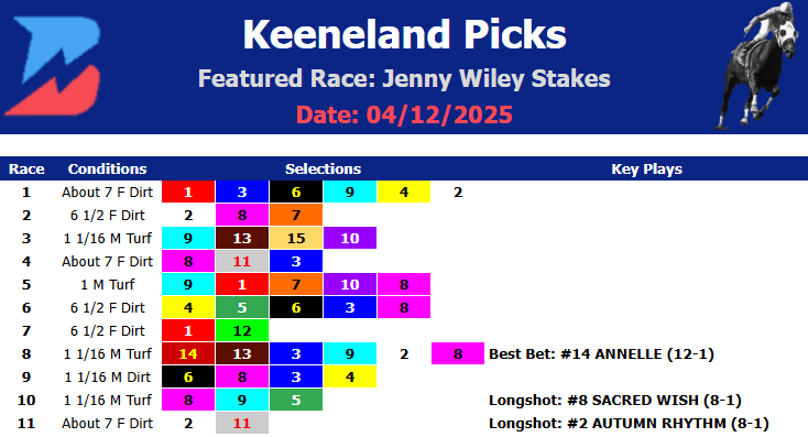 Keeneland Picks- Jenny Wiley & Final Kentucky Derby Prep (4/12/2025)
