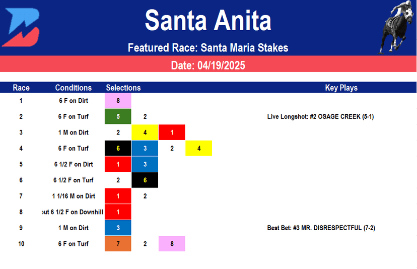 Santa Anita Picks- Santa Maria Stakes (4/19/2025)