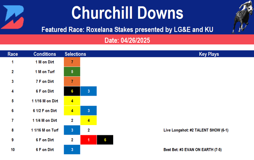 Churchill Downs Picks- Derby Track Returns (4/26/2025)