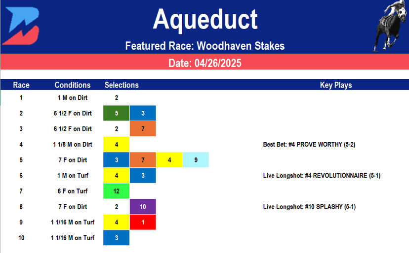 Aqueduct Picks- Woodhaven Stakes (4/26/2025)