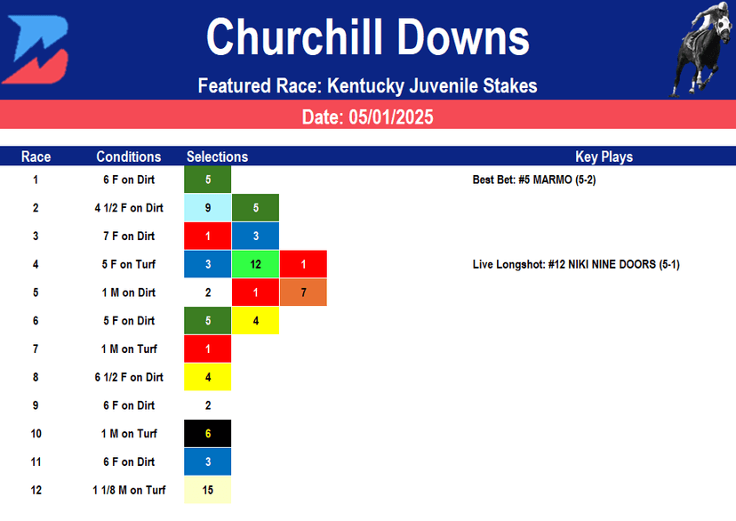 Churchill Downs Picks- Thurby Analysis (5/1/2025)