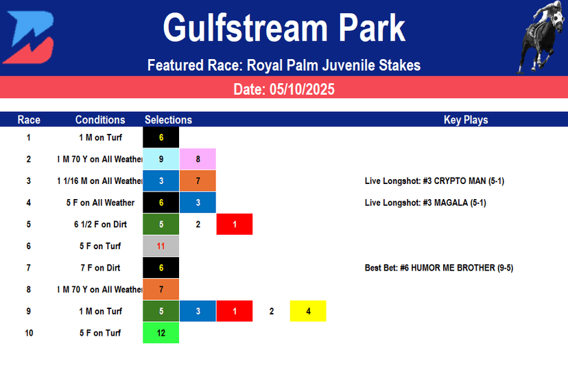 Gulfstream Park Picks- Royal Palm Juvenile Stakes (5/10/2025)