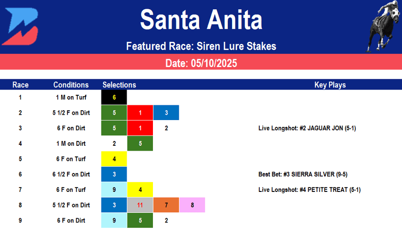 Santa Anita Picks- Siren Lure Stakes (5/10/2025)