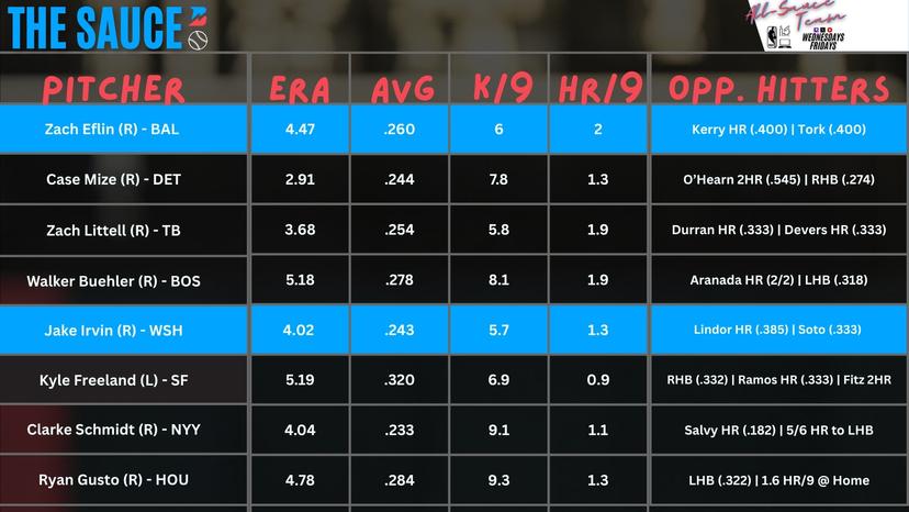 MLBSauce-June11 - MLB pitcher matchups