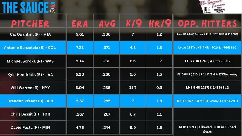 Pitcher Sheets June 17