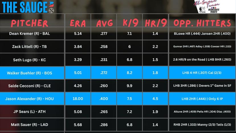 Pitcher Sheets June 17