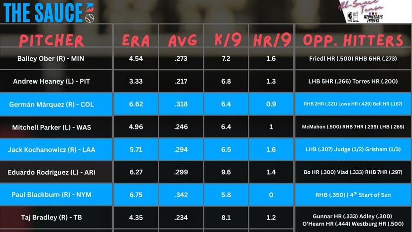 MLB Pitcher Sheets, June 18
