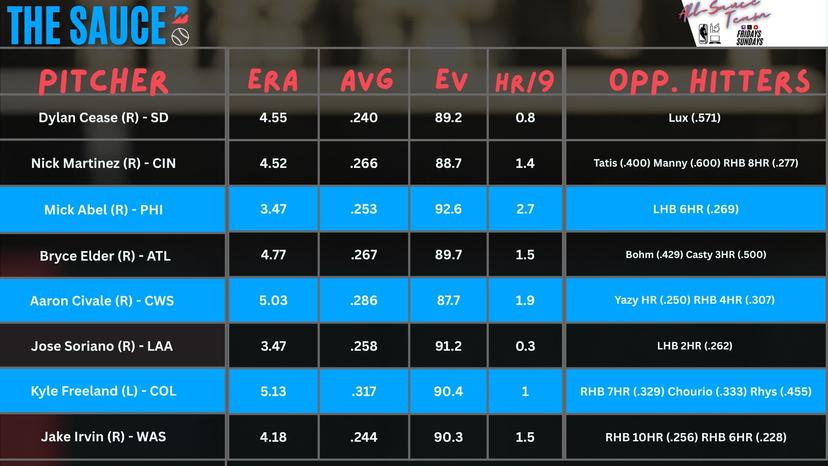 MLB Pitcher Report