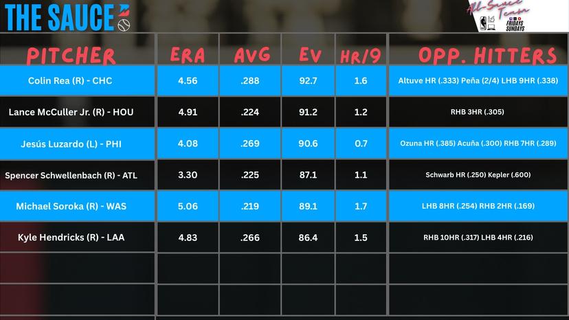 Pitcher Report, Saturday Night Baseball.