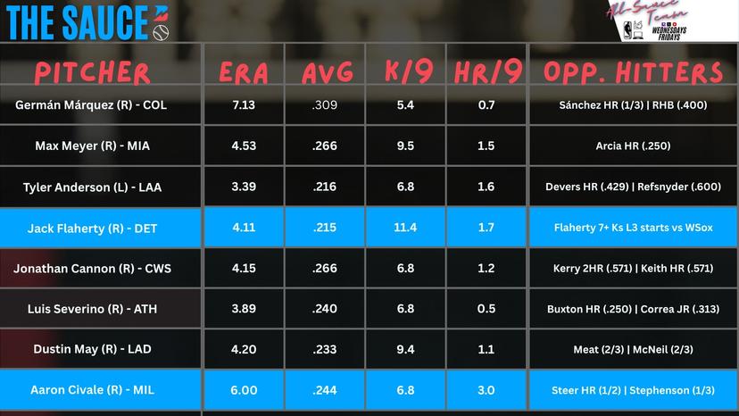 MLB Pitching Matchups for June 2
