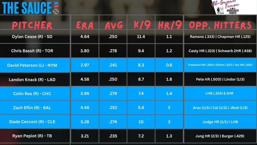 MLB Pitching Matchups for June 5