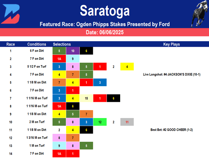 Belmont at Saratoga Picks- Ogden Phipps Stakes (06/06/2025)