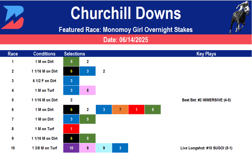 Churchill Downs Picks- Monomoy Girl Overnight (06/14/2025)