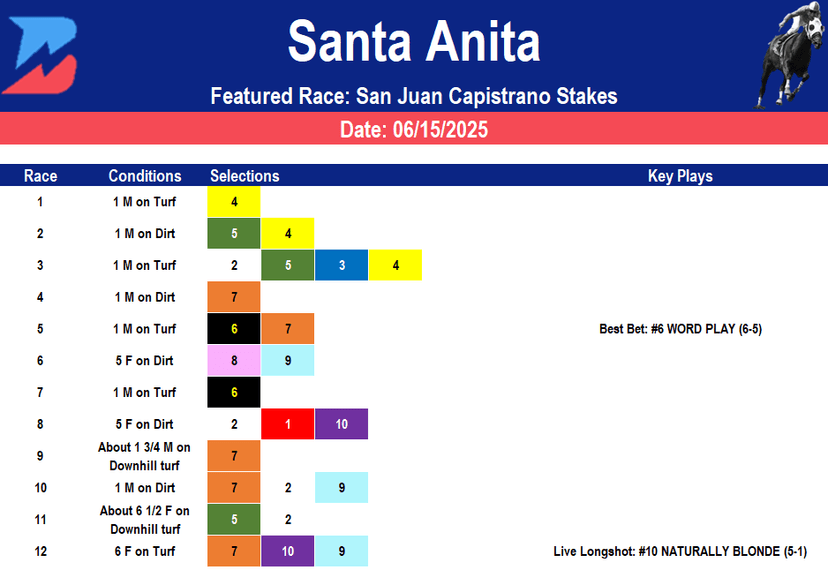 Santa Anita Picks- San Juan Capistrano Stakes (06/15/2025)