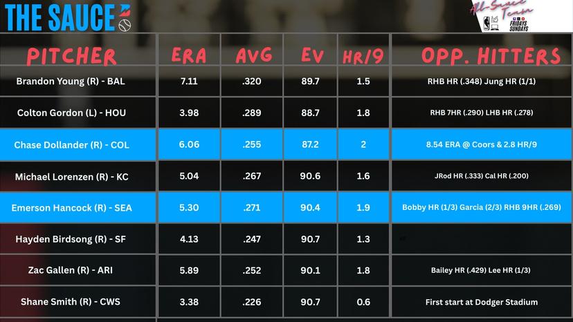 Pitcher Report July 1
