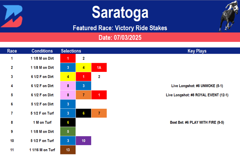 Saratoga Picks: Grade 3 Victory Ride (07/03/2025)