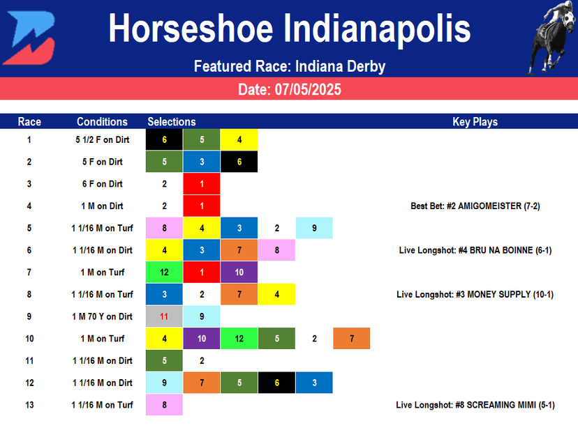 Horseshoe Indianapolis Picks: Grade 3 Indiana Derby (07/05/2025)