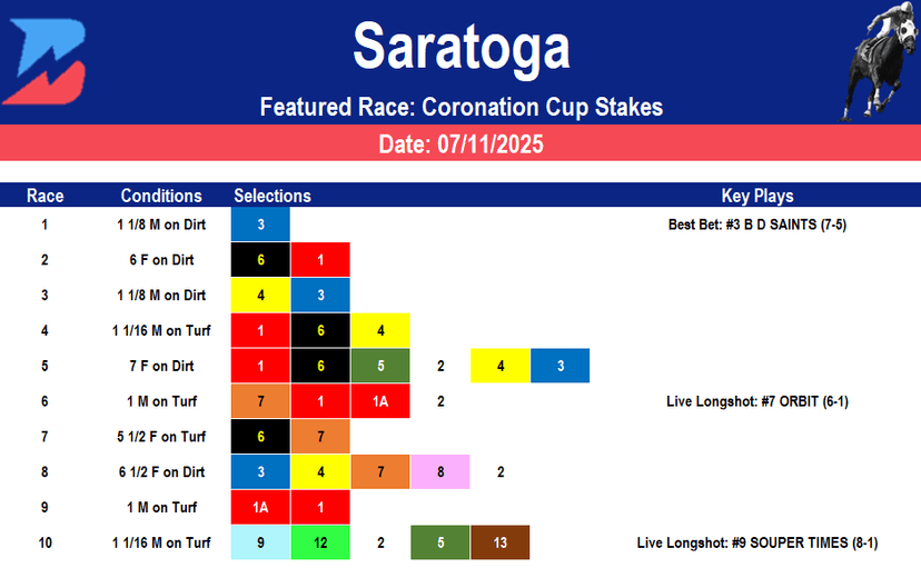 Saratoga Picks: Coronation Cup (07/11/2025)