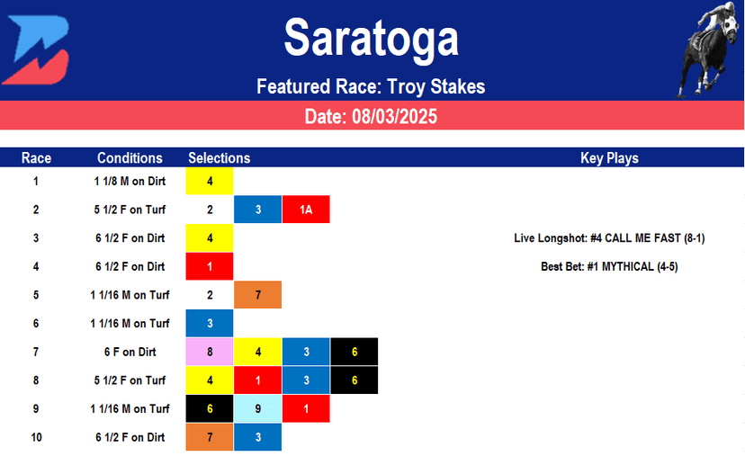 Saratoga Picks: Troy Stakes (08/03/2025)
