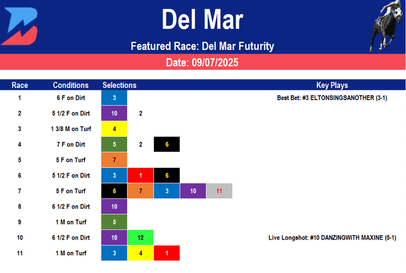 Del Mar Picks: Del Mar Futurity (09/07/2025)