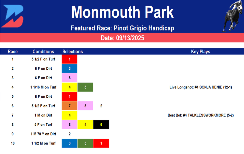Monmouth Park Picks: Pinot Grigio Handicap (09/13/2025)